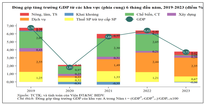 TS. Cấn Văn Lực: Dòng vốn và các chính sách liệu có được thẩm thấu vào doanh nghiệp, giúp nền kinh tế tăng tốc hay không? - Ảnh 2