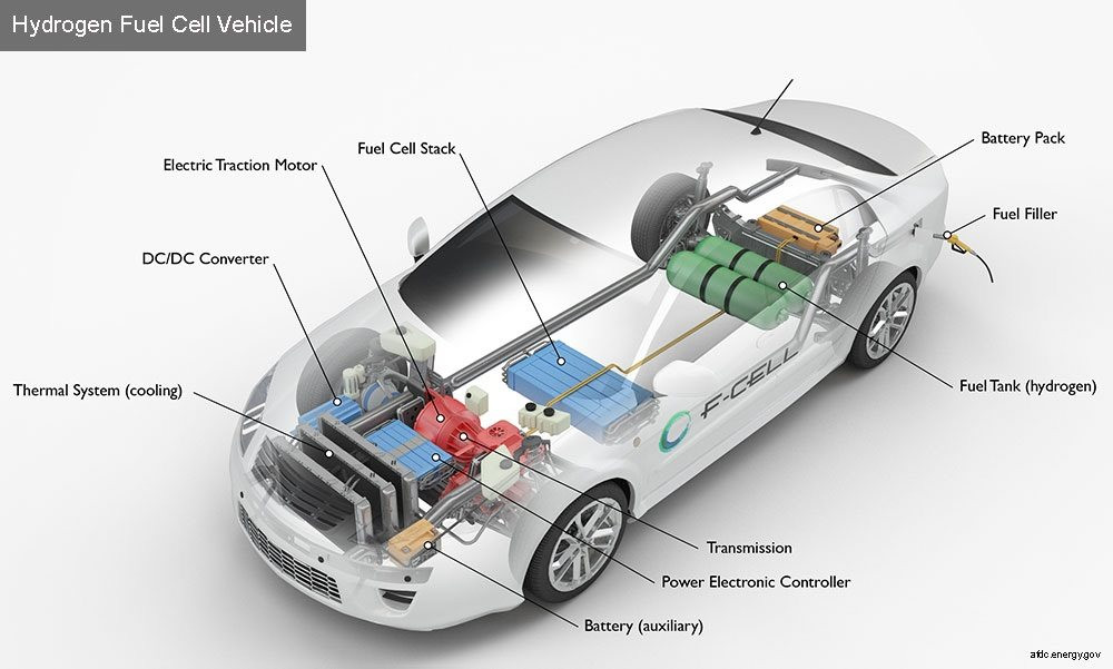 components-of-a-hydrogen-fuel-cell-electric-vehicle.jpg