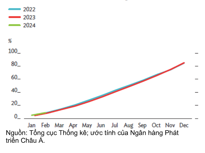 Giải ngân đầu tư công giai đoạn 2022-2024.