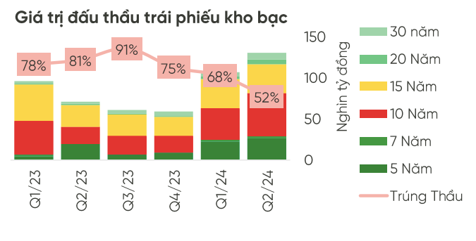 Tổng hợp từ HNX.