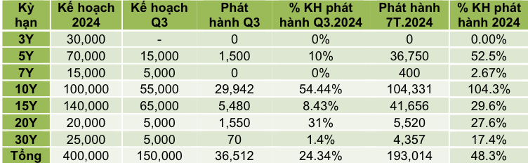 Tổng hợp từ HNX.