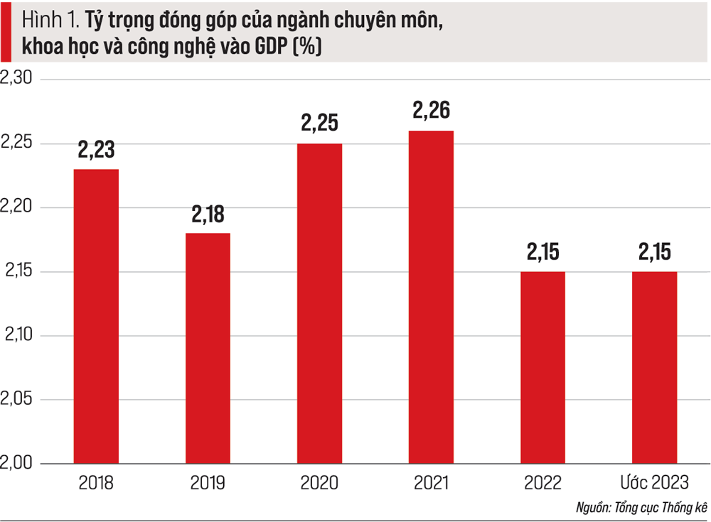 Nhận diện thực trạng của khoa học và công nghệ - Ảnh 1