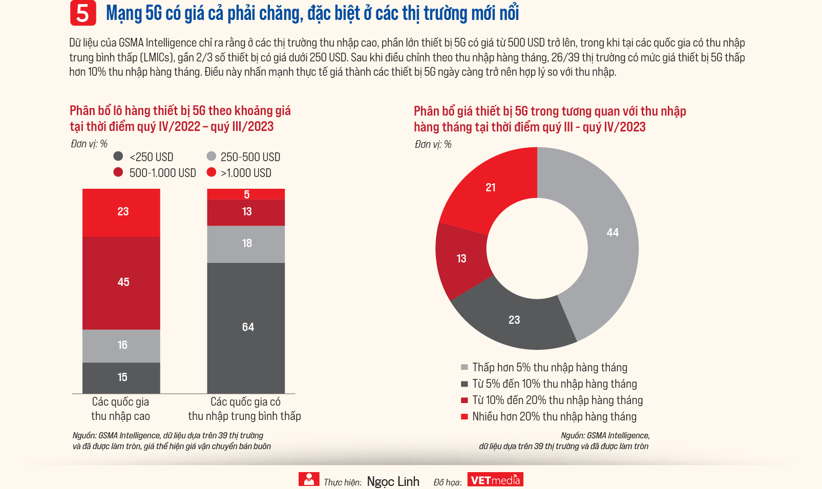 Thế giới công nghệ 5G - Ảnh 6