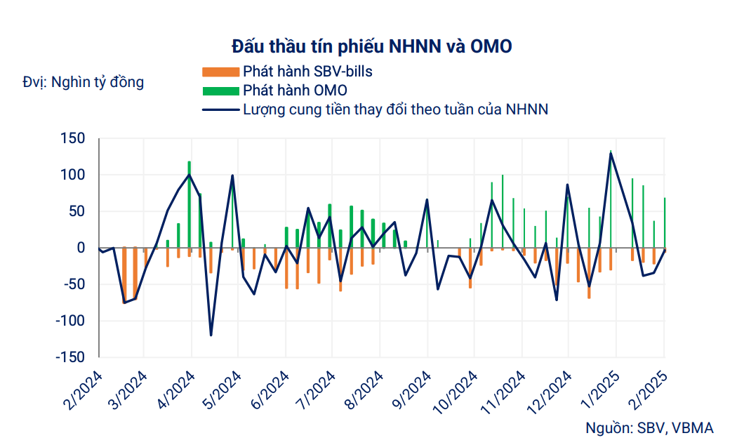 Trái phiếu doanh nghiệp chưa hết bĩ cực - Ảnh 1