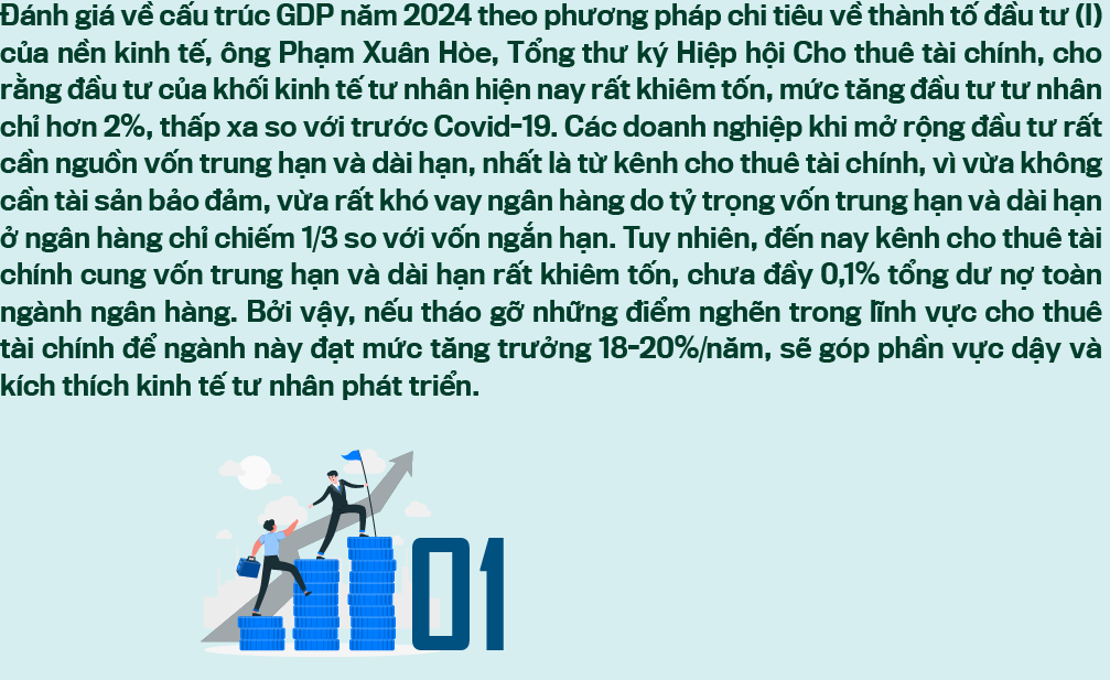 Gỡ điểm nghẽn cho thuê tài chính, thúc đẩy phát triển kinh tế tư nhân - Ảnh 2