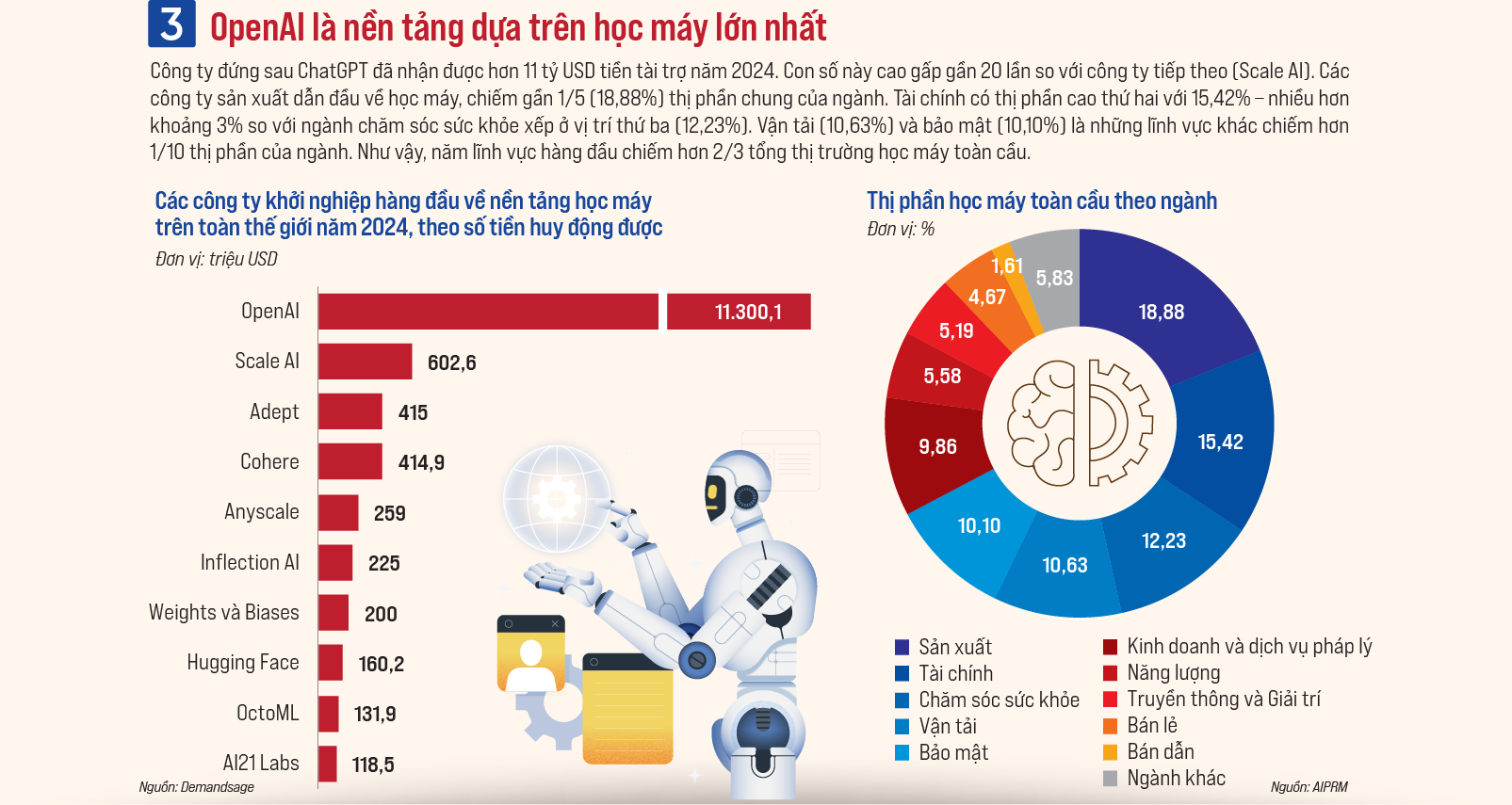 Phát huy tổng lực tiềm năng của công nghệ học máy - Ảnh 4