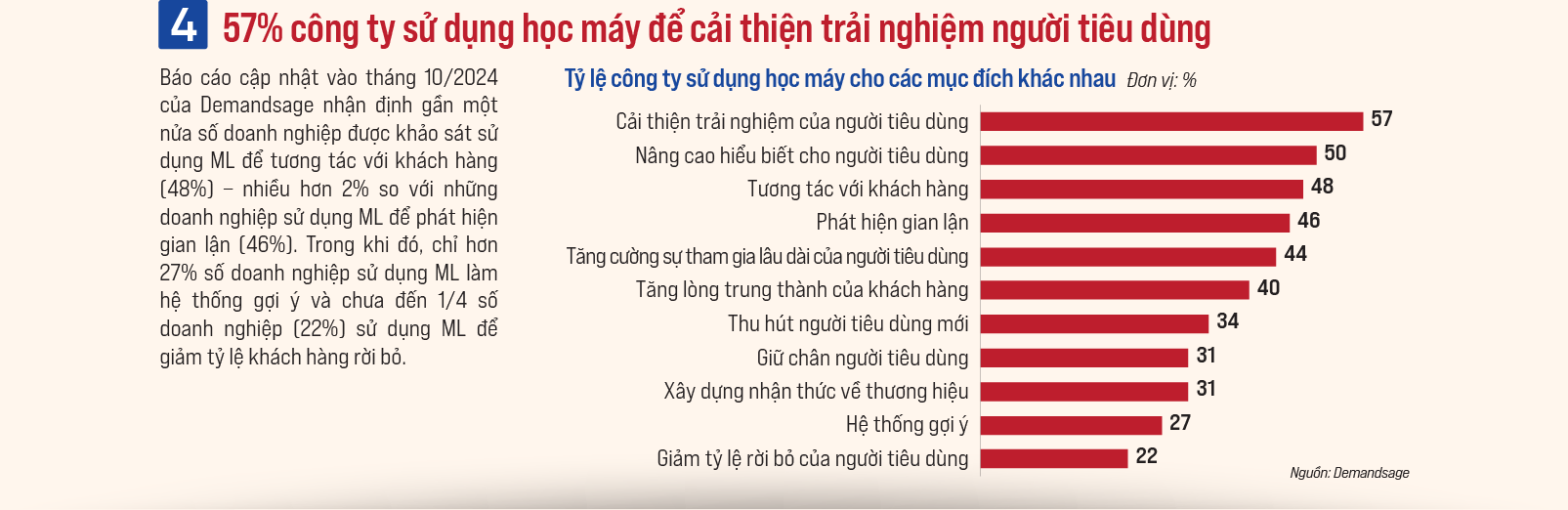 Phát huy tổng lực tiềm năng của công nghệ học máy - Ảnh 5