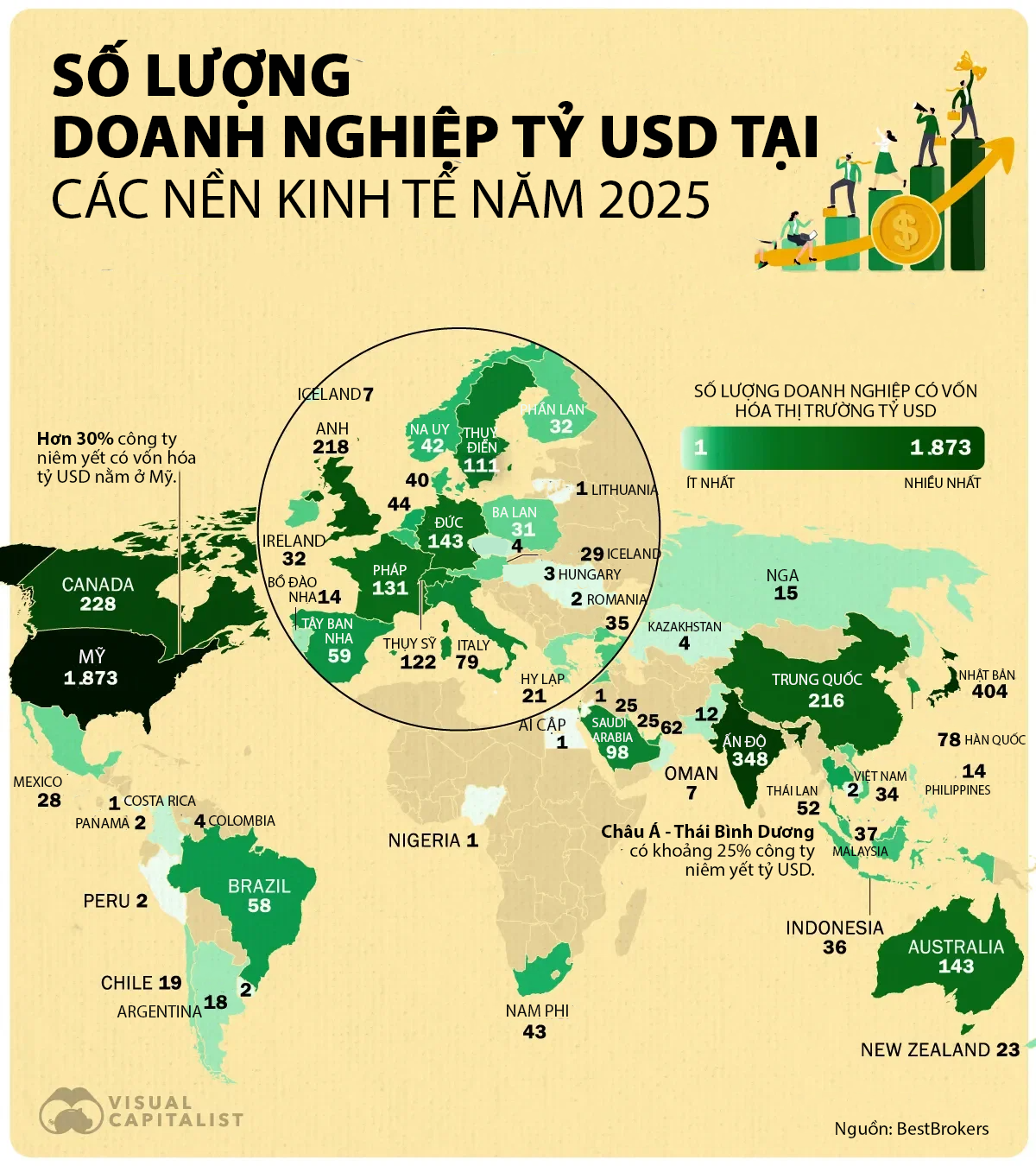 Nền kinh tế nào có nhiều doanh nghiệp niêm yết tỷ USD nhất thế giới? - Ảnh 1