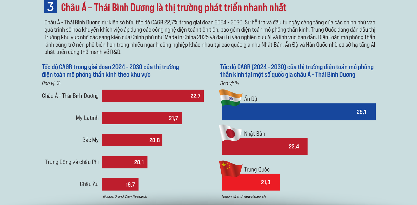 Điện toán mô phỏng thần kinh: Chân trời công nghệ mới - Ảnh 4