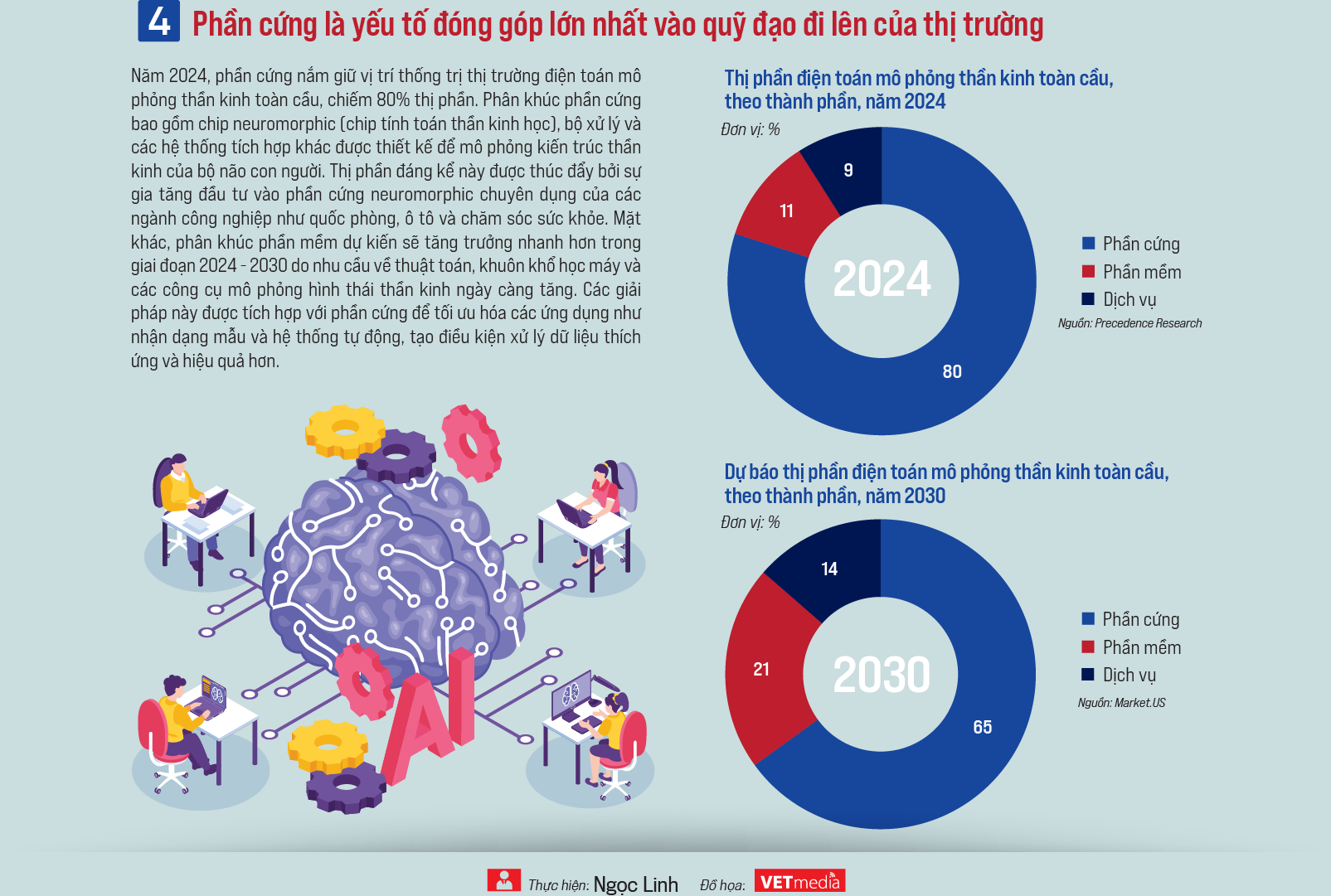 Điện toán mô phỏng thần kinh: Chân trời công nghệ mới - Ảnh 5