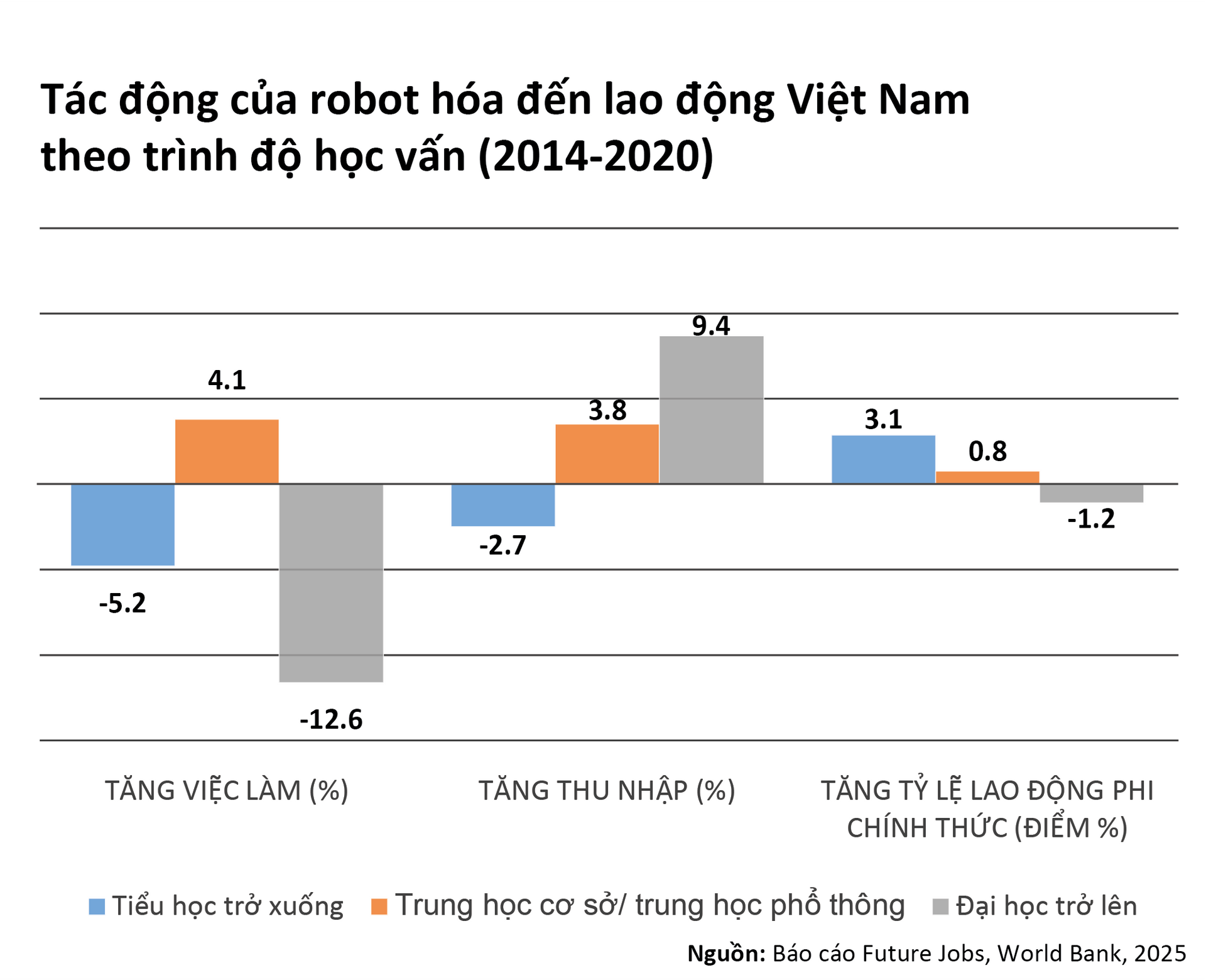 Robot hóa, trí tuệ nhân tạo và nền tảng số: Các tác động tới thị trường việc làm ở Việt Nam - Ảnh 1
