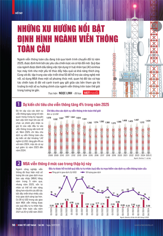 Những xu hướng nổi bật định hình ngành viễn thông toàn cầu - Ảnh 8