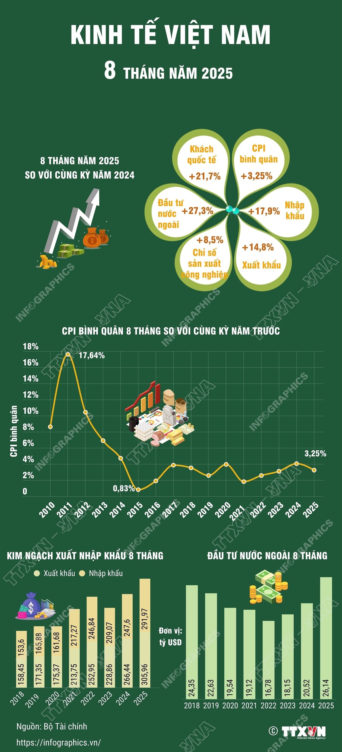 info-kinh-te-viet-nam.jpg