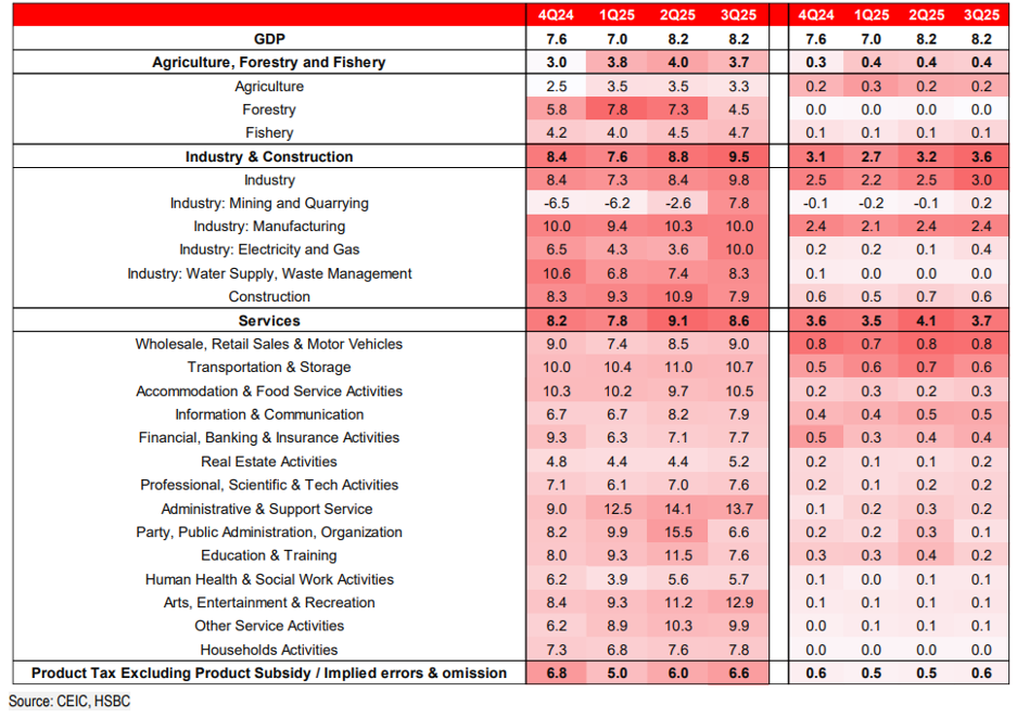 Cơ cấu GDP của Việt Nam