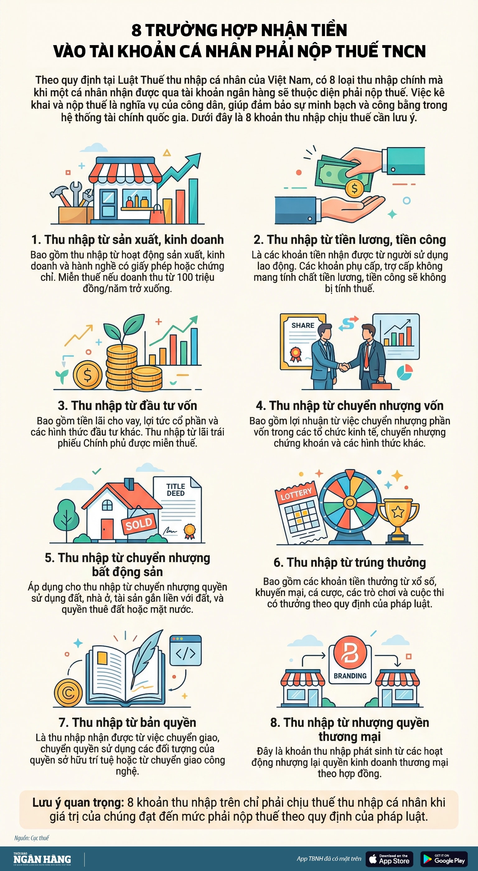 [Infographic] 8 trường hợp nhận tiền vào tài khoản cá nhân phải nộp thuế