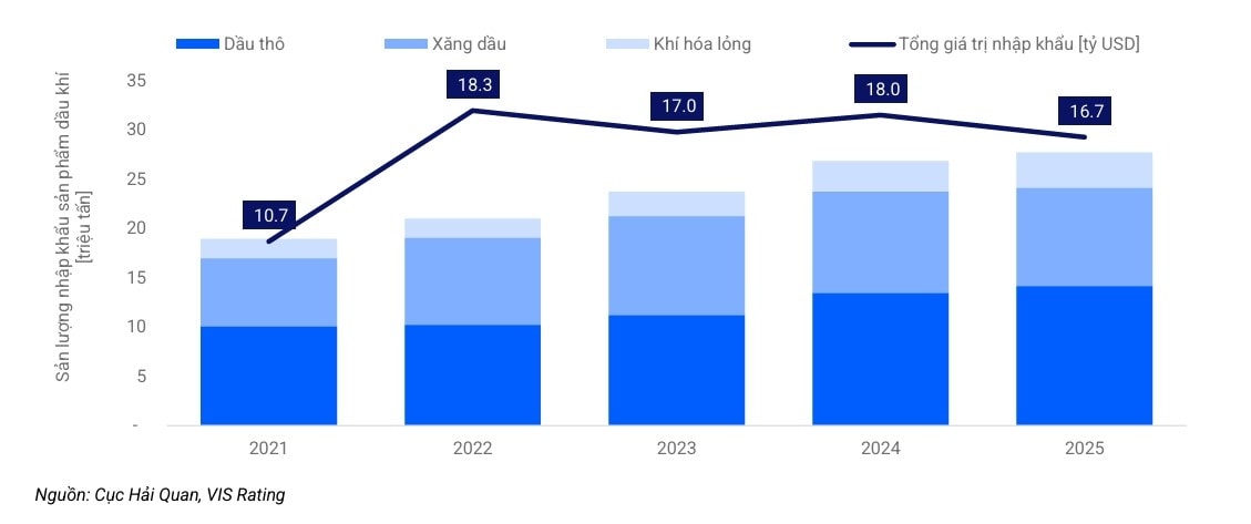 cang thang trung Dong, nganh kinh te viet nao co the bi anh huong nang nhat hinh anh 2