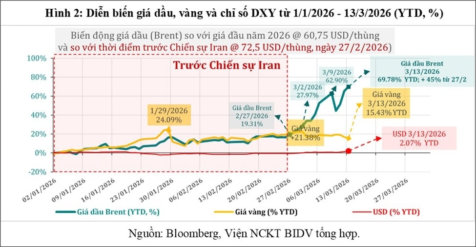 Tác động kinh tế từ chiến sự tại Iran: Các kịch bản và hàm ý chính sách