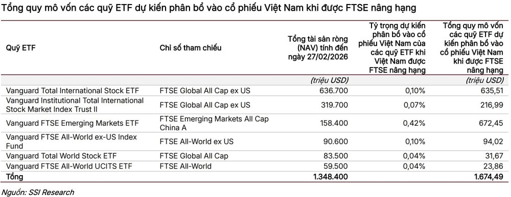 Chính thức xác nhận lộ trình nâng hạng thị trường chứng khoán Việt Nam- Ảnh 2. Chính thức xác nhận lộ trình nâng hạng thị trường chứng khoán Việt Nam- Ảnh 2.