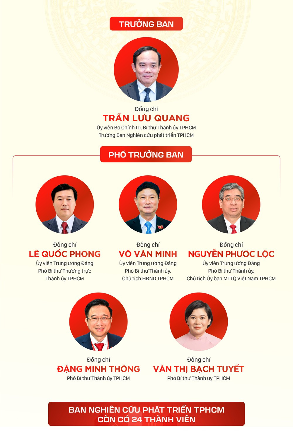 Ban nghien cuu phat trien TPHCM-1.jpg