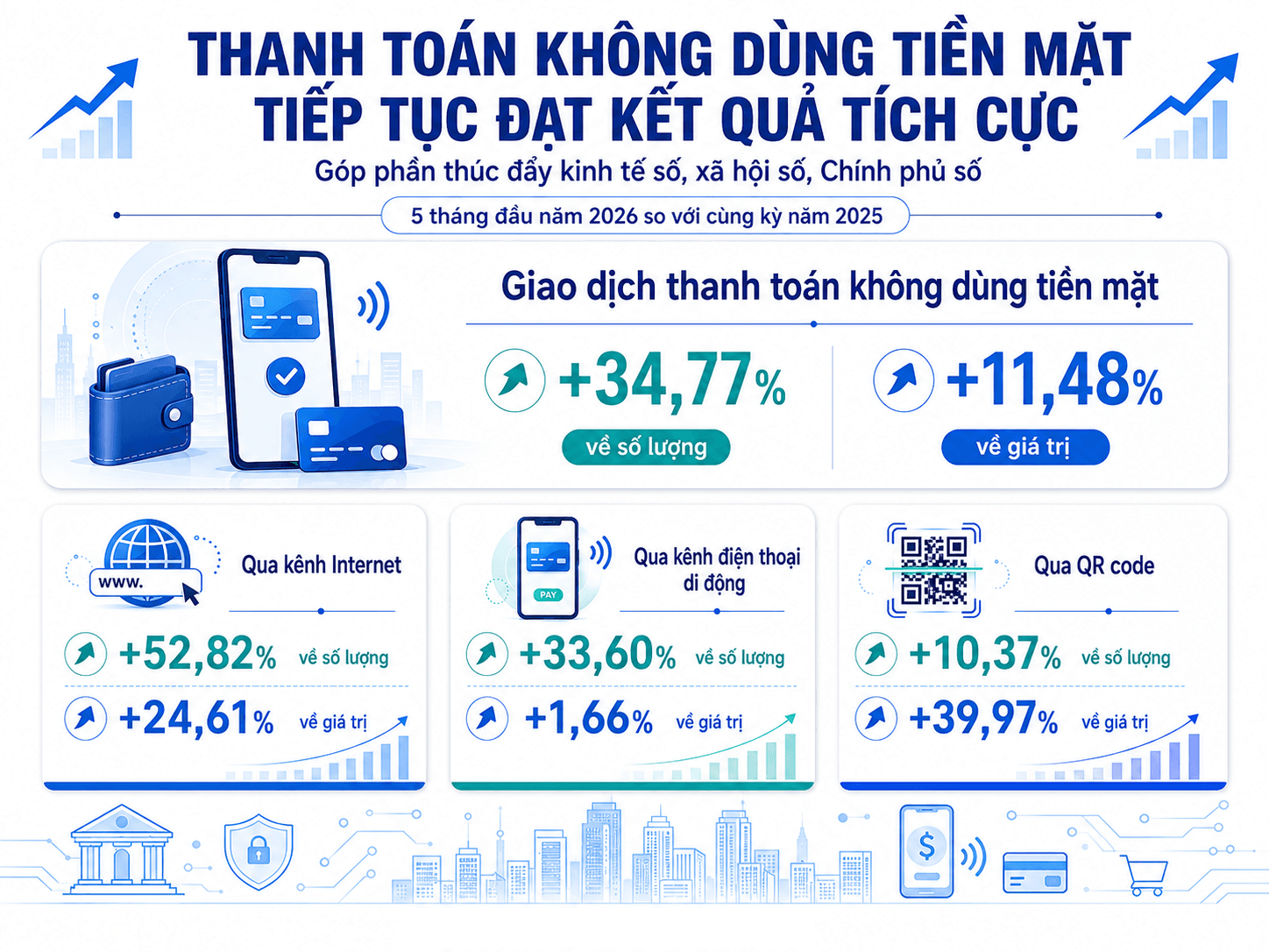 [Emagazine] Giữ vững ổn định vĩ mô, mở dư địa cho tăng trưởng hai con số