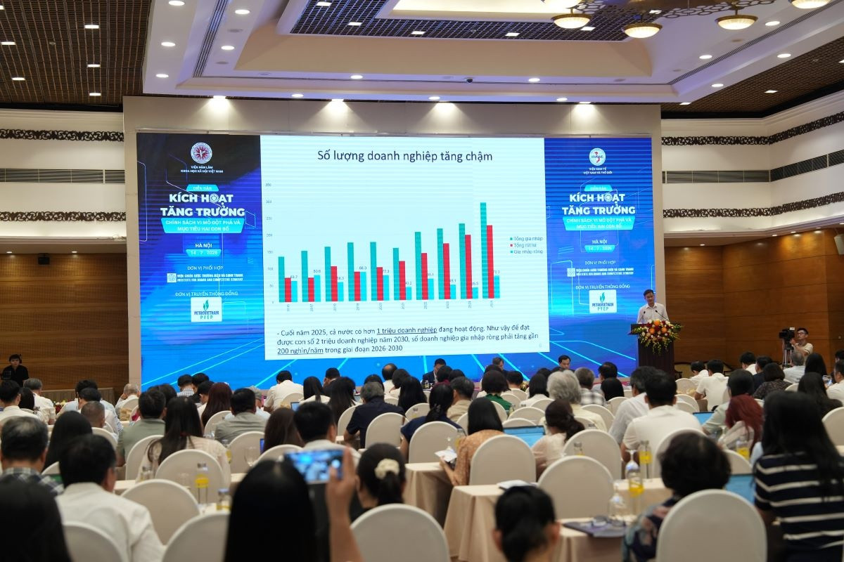 Đột phá kinh tế vi mô tạo lực đẩy tăng trưởng hai con số