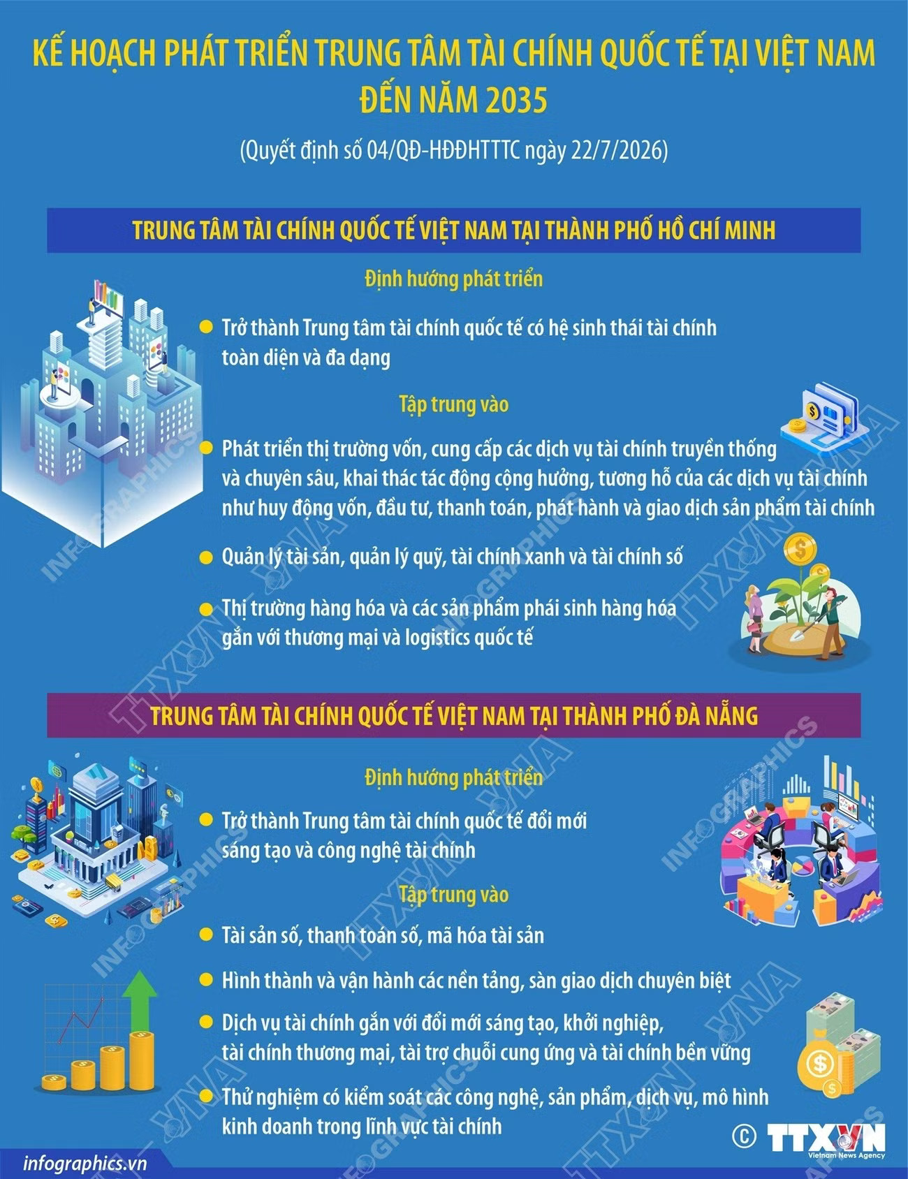 infographics-ke-hoach-phat-trien-trung-tam-tai-chinh-quoc-te-tai-viet-nam-den-nam.jpg