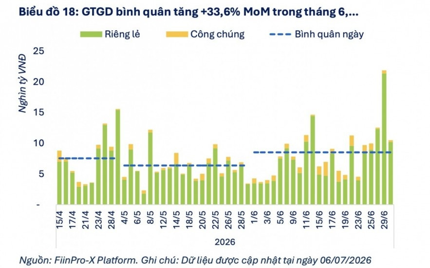 Dòng vốn trái phiếu chuyển dịch, áp lực dồn về cuối năm