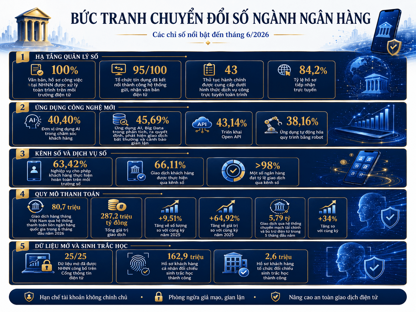 [Emagazine] Từ Digital Banking đến Data Banking: Cuộc chuyển mình của ngành Ngân hàng trong kỷ nguyên dữ liệu và AI
