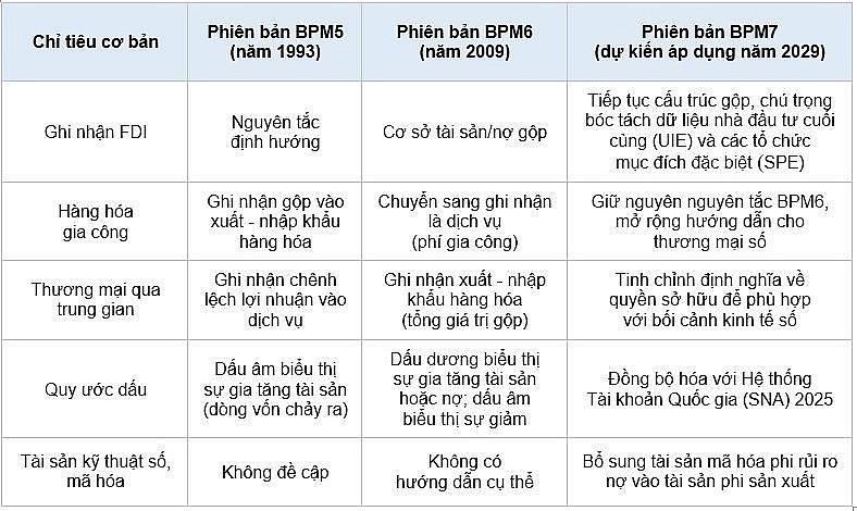Nguồn: Tác giả tổng hợp 