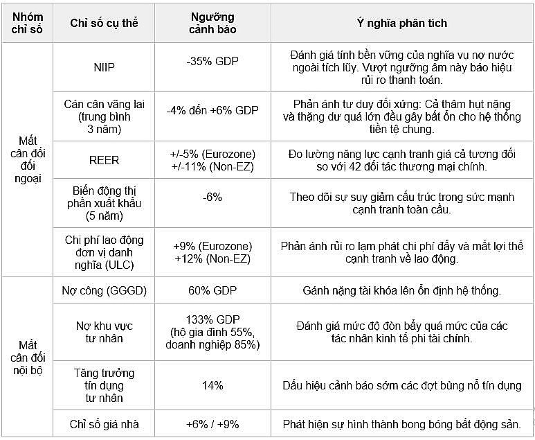 Nguồn: Tác giả tổng hợp