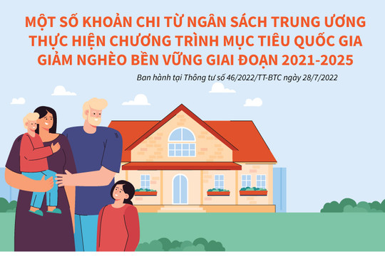 Infographic: Một số nội dung chi từ ngân sách Trung ương cho giảm nghèo bền vững