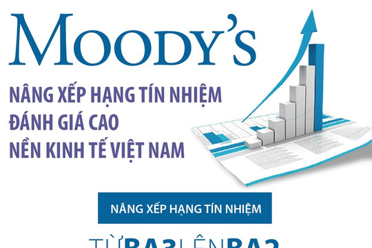 Moody’s nâng xếp hạng tín nhiệm, đánh giá cao nền kinh tế Việt Nam