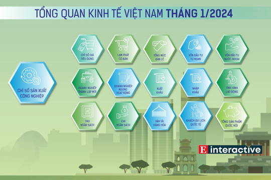 [Interactive]: Toàn cảnh kinh tế Việt Nam tháng 1/2024