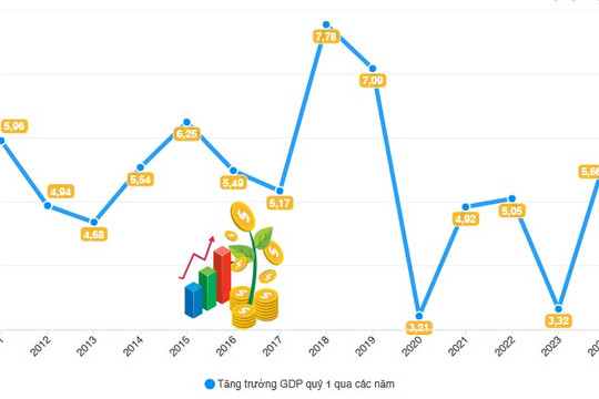 [Interactive]: Toàn cảnh kinh tế Việt Nam tháng 3/2024