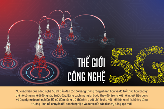 Thế giới công nghệ 5G