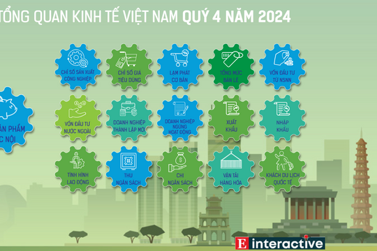 [Interactive]: Toàn cảnh kinh tế Việt Nam tháng 12/2024