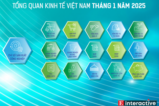 [Interactive]: Toàn cảnh kinh tế Việt Nam tháng 1/2025