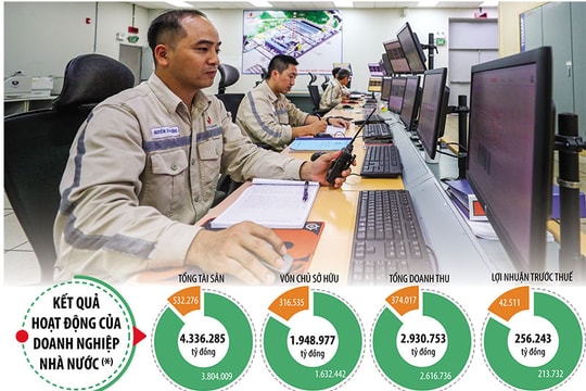 Bài toán dẫn dắt của doanh nghiệp nhà nước