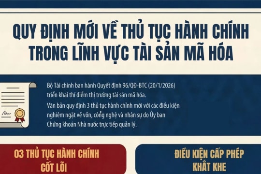 Quy định mới về thủ tục hành chính trong lĩnh vực tài sản mã hóa