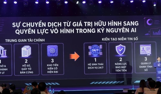 Triển khai AI có trách nhiệm trong lĩnh vực tài chính số
