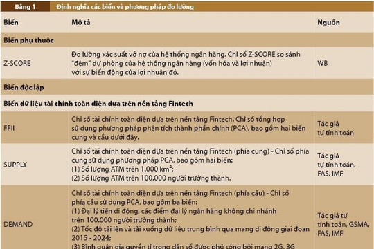 Mối quan hệ giữa tài chính toàn diện dựa trên Fintech và sự ổn định của các ngân hàng: Bằng chứng từ các quốc gia đang phát triển