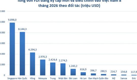 FDI đăng ký vào Việt Nam vượt 40,6 tỷ USD sau 8 tháng