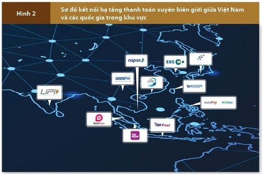 Phát triển Trung tâm tài chính quốc tế tại Việt Nam: Vai trò kiến tạo của hạ tầng thanh toán xuyên biên giới