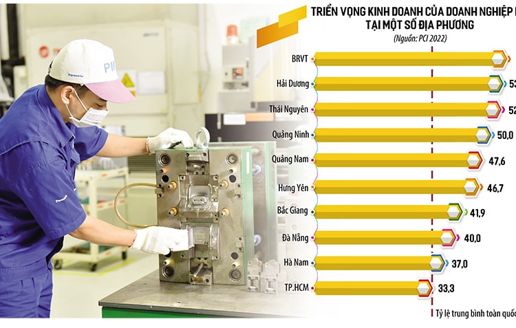 Ngập ngừng trước khi đưa ra quyết định đầu tư lớn