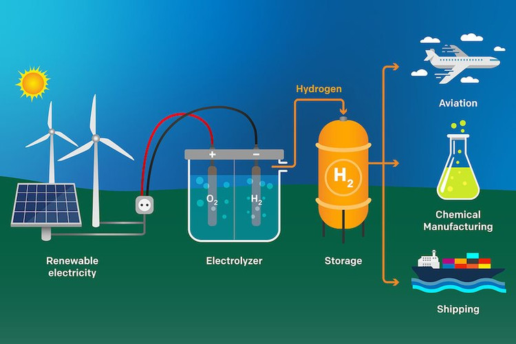 Hydro - Thách thức và cơ hội 