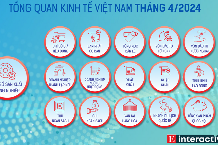[Interactive]: Toàn cảnh kinh tế Việt Nam tháng 4/2024