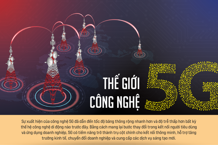 Thế giới công nghệ 5G