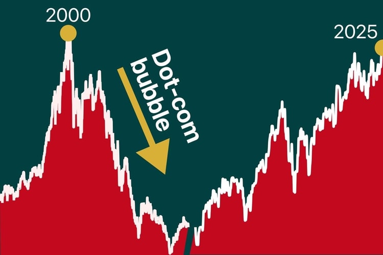 Trí tuệ nhân tạo - Sự cường điệu gợi lại bong bóng dotcom của năm 2000