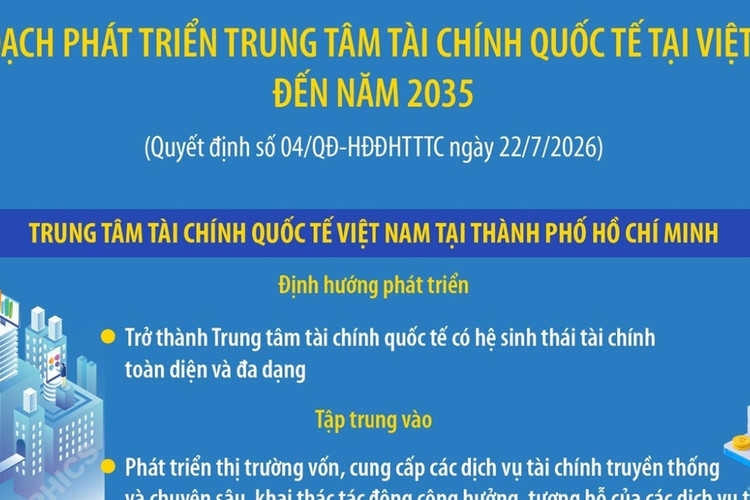 Kế hoạch phát triển Trung tâm tài chính quốc tế tại Việt Nam đến năm 2035