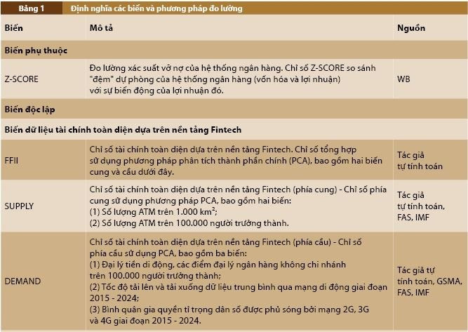 Mối quan hệ giữa tài chính toàn diện dựa trên Fintech và sự ổn định của các ngân hàng: Bằng chứng từ các quốc gia đang phát triển